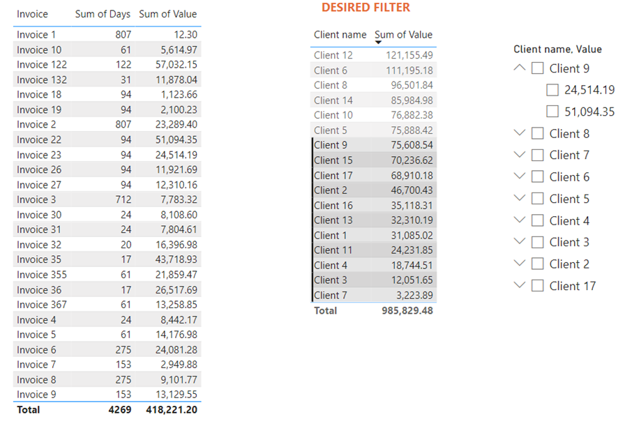 Solved: Create a table like a slicer - Microsoft Fabric Community