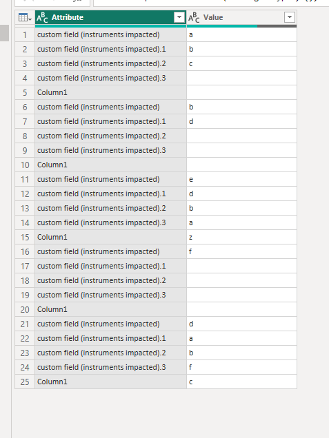 Link Columns as one data source - Microsoft Fabric Community
