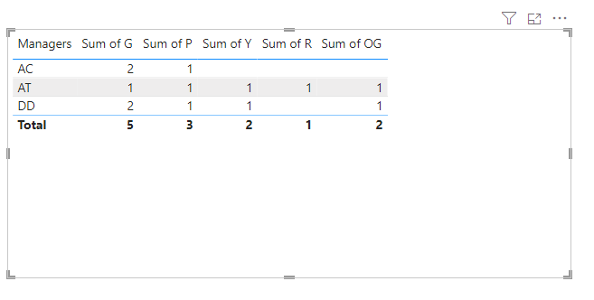 How do I get a total sum based based on text in th... - Microsoft ...