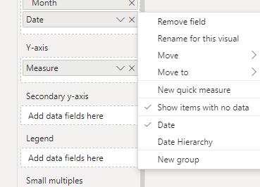 Dates on x-axis - Microsoft Fabric Community