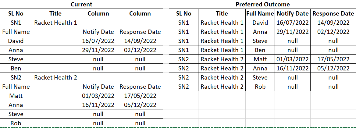 Solved: Move specific rows to columns - Microsoft Fabric Community