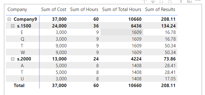 measure based on allocation key - Microsoft Fabric Community