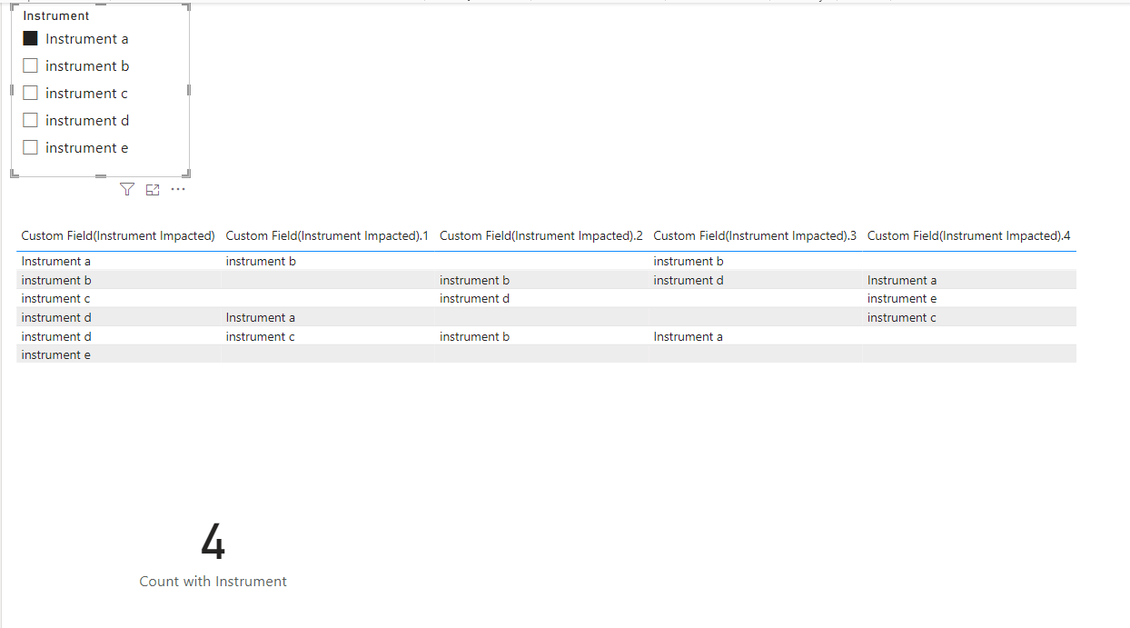 Link Columns as one data source - Microsoft Fabric Community