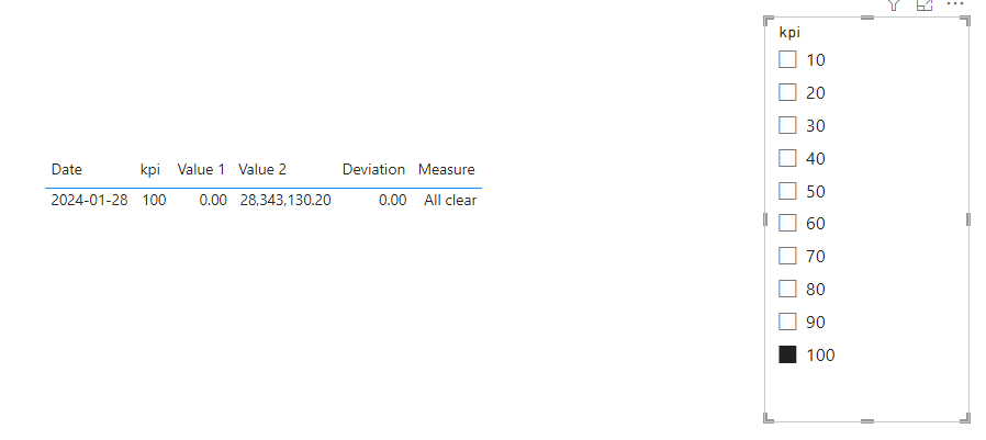 Solved: Dynamic Row Count based on Dynamic Measure - Microsoft Fabric ...