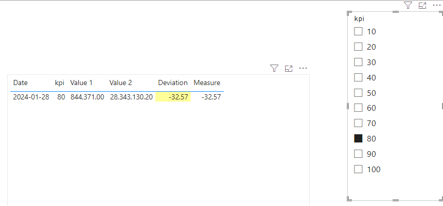 Solved: Dynamic Row Count based on Dynamic Measure - Microsoft Fabric ...