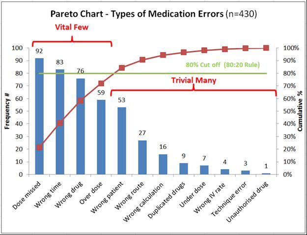 Solved: 80% line in Pareto (bar and line chart) - Microsoft Fabric ...
