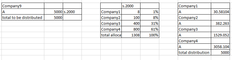 measure based on allocation key - Microsoft Fabric Community