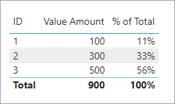Solved: Percentage of Total - Microsoft Fabric Community