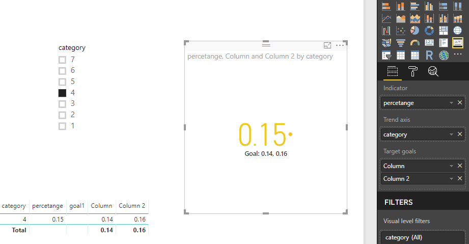 kpi - Microsoft Fabric Community