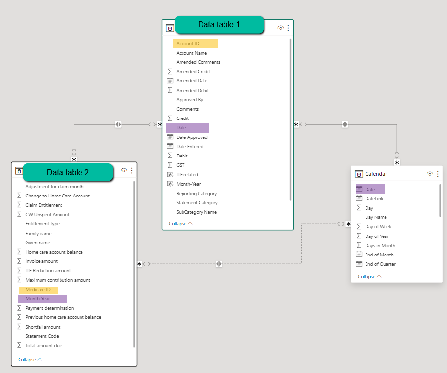 Building correct relationships between tables - Microsoft Fabric Community