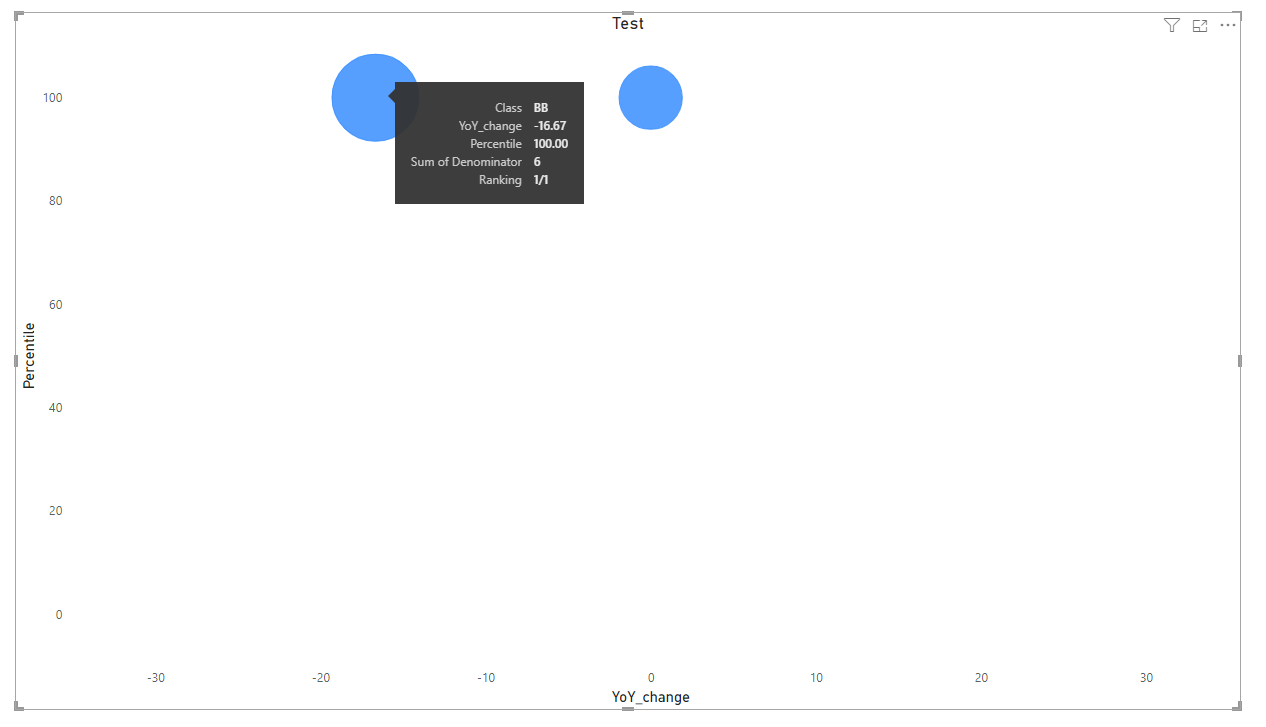 To remove a filter in a visual and re-add a filter... - Microsoft ...