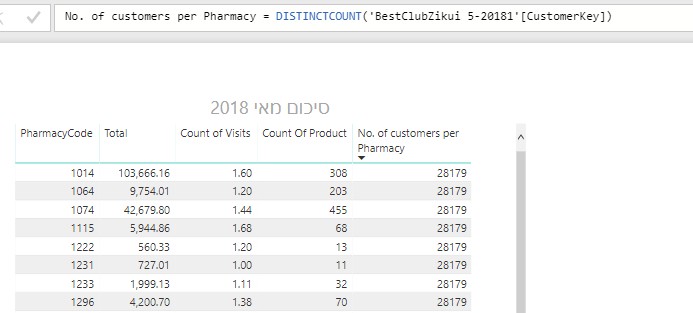 Solved: Getting data from another table to visualization - Microsoft ...