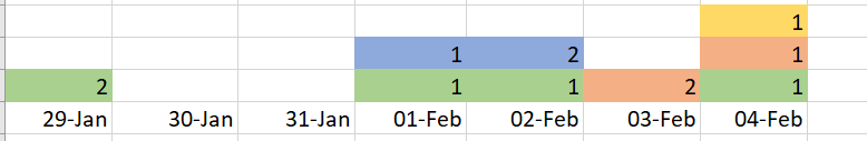 Solved: Graph with multiple dates - Microsoft Fabric Community