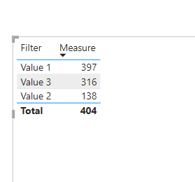 Filter only with a slicer date don't work - Microsoft Fabric Community