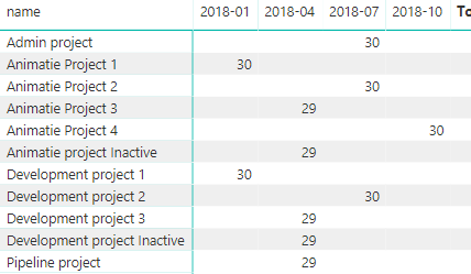 2018-06-27 16_25_43-DatasetBoordtabel - Power BI Desktop.png