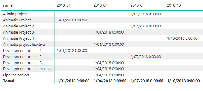 2018-06-27 16_17_28-DatasetBoordtabel - Power BI Desktop.png