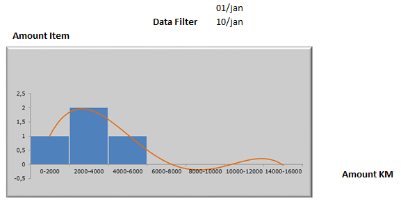 Solved: Variable Range based on date filter - Microsoft Fabric Community