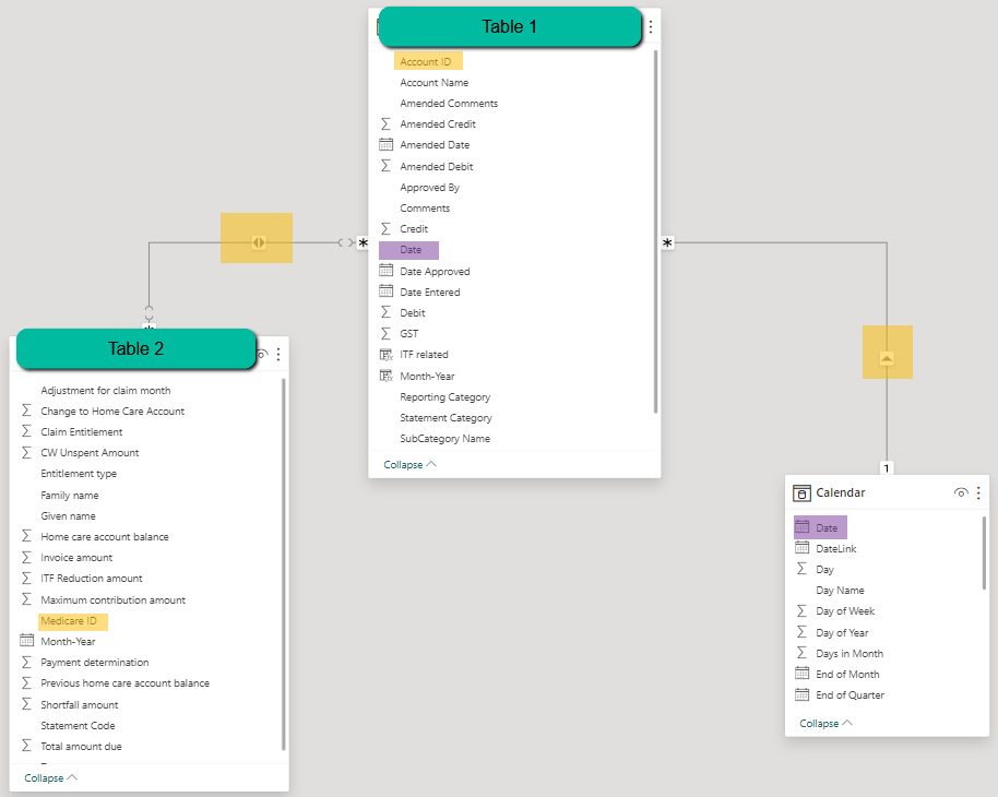 Building correct relationships between tables - Microsoft Fabric Community