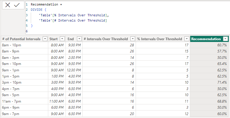 Solved: Time of Day grouping - Microsoft Fabric Community