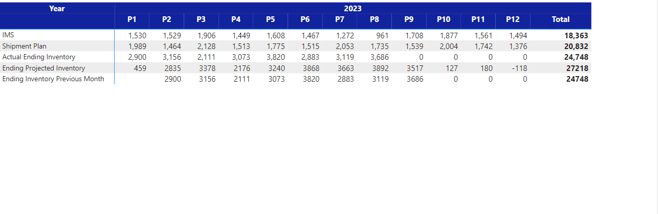 Projected Inventory Calculation - Microsoft Fabric Community