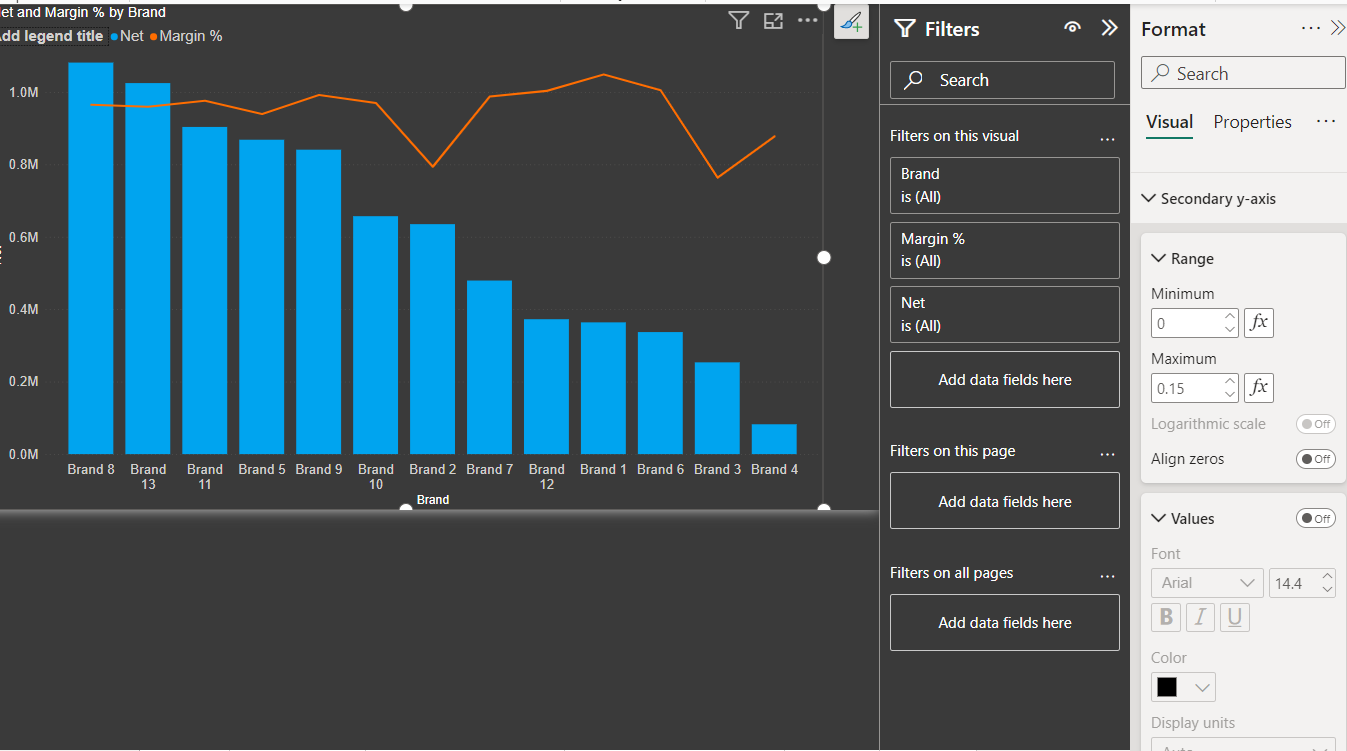 Solved: Cannot disable Secondary Y axis in Combo chart - Microsoft ...
