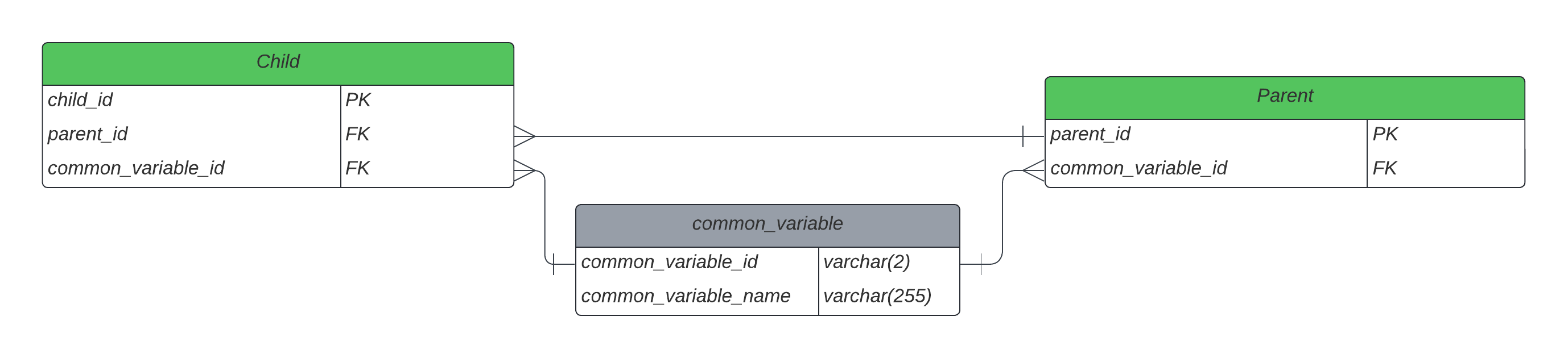 Show data from two tables related by many-to-many - Microsoft Fabric ...