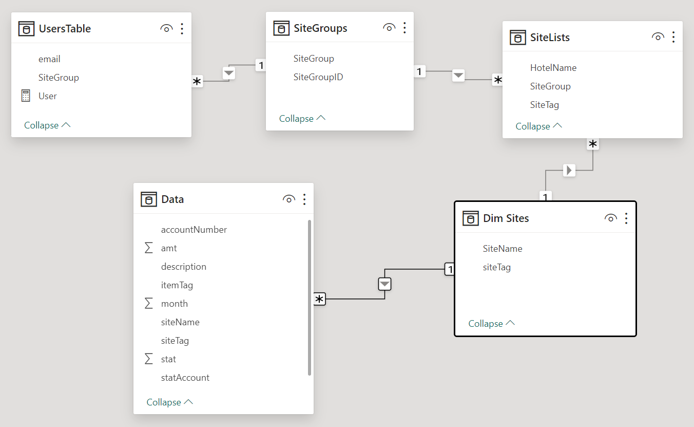 Solved: Dyanamic RLS with Groups - Microsoft Fabric Community