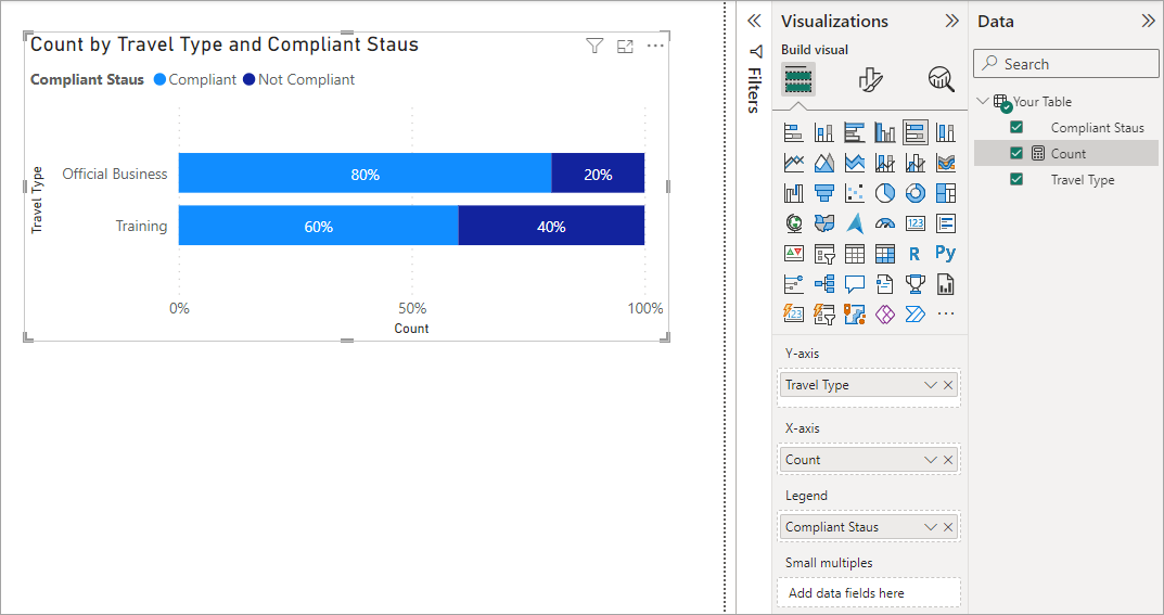 Solved: DAX to calculate the percentage % - Microsoft Fabric Community
