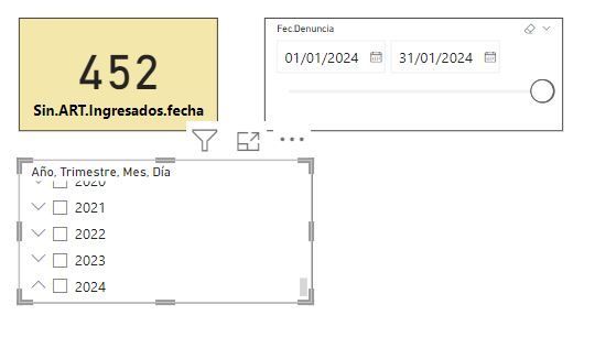 Result when all Dates are active