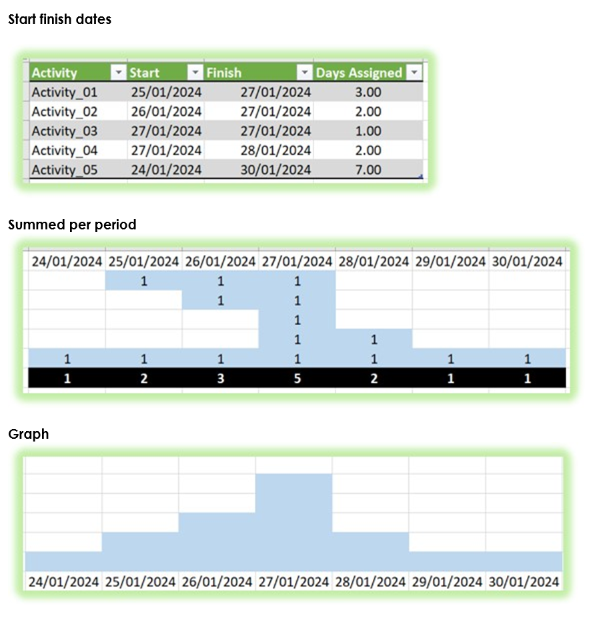Solved: Measure for Start and End Dates - Days Assigned Gr ...