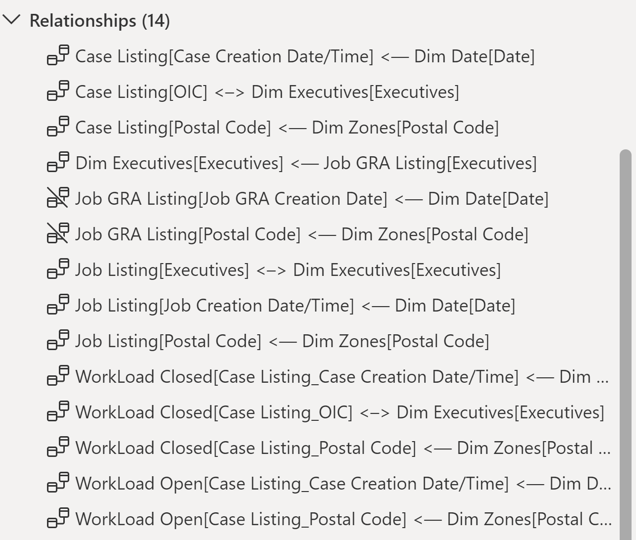 Solved: Relationship Issue between tables - Microsoft Fabric Community