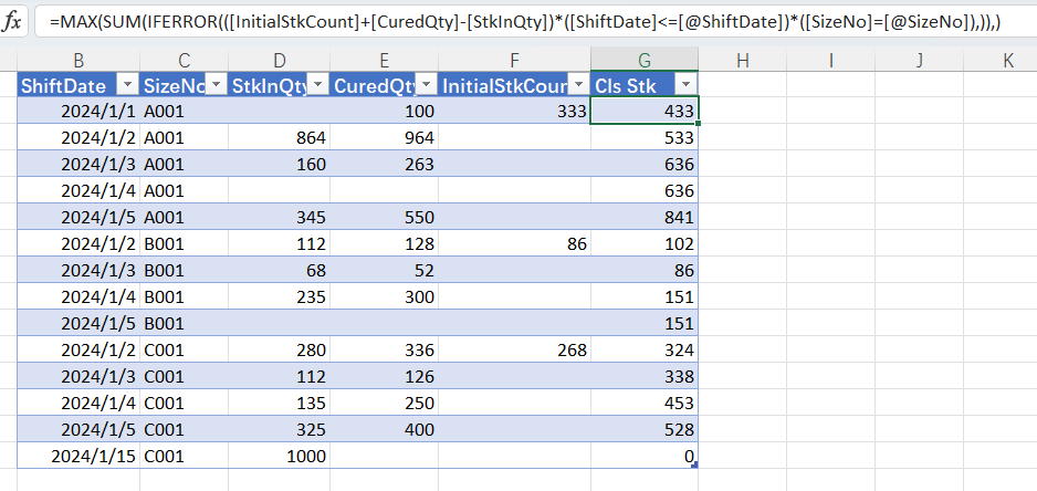 Solved: Calculated column for ClosingStk using DAX - Microsoft Fabric ...