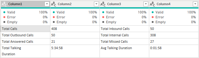 Column rows to headers - Microsoft Fabric Community