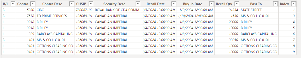 Solved: Creating a New Column Based on Row Comparison - Microsoft ...