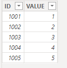 Solved: A Single Value For Column Cannot Be Determined - Microsoft ...