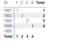Solved: A Single Value For Column Cannot Be Determined - Microsoft ...
