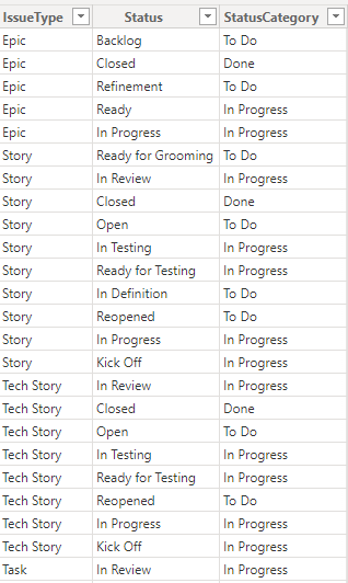 Calculated column related tables - Microsoft Fabric Community
