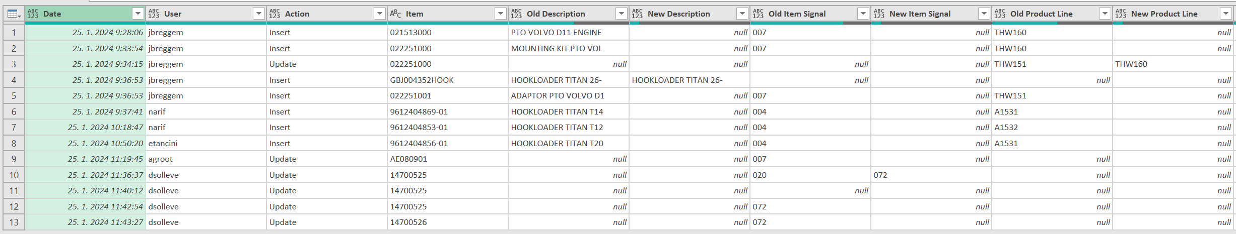 Solved: Repeated rows to column - Microsoft Fabric Community