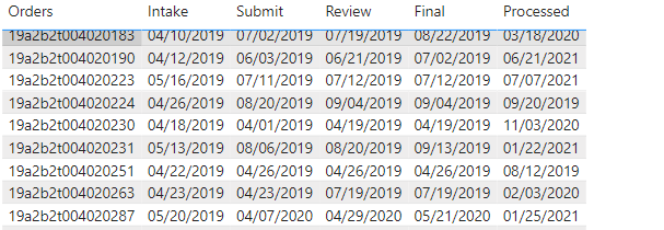 How to show outliers with multiple date fields - Microsoft Fabric Community