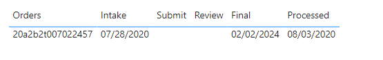 How to show outliers with multiple date fields - Microsoft Fabric Community