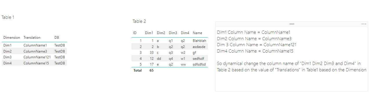 Dynamic Column names based on Dimension - Microsoft Fabric Community