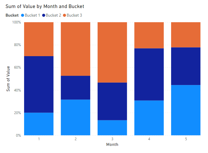 Re: Clustered Column Chart - % Row Total - Microsoft Fabric Community