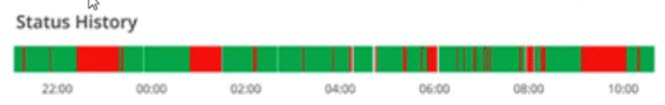 Visual to show when machine stop and run - Microsoft Fabric Community