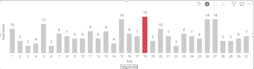 Solved: DAX: How to highlight the max value based on the d ...