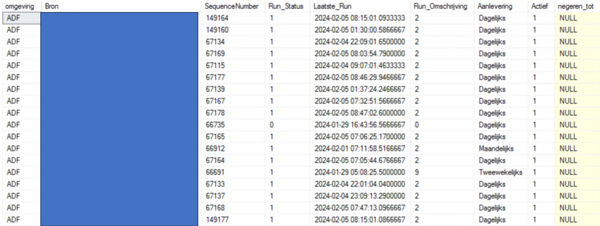 Solved: Conversion error when applying filter - Microsoft Fabric Community