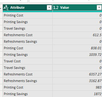 Solved: Table formatting - Microsoft Fabric Community