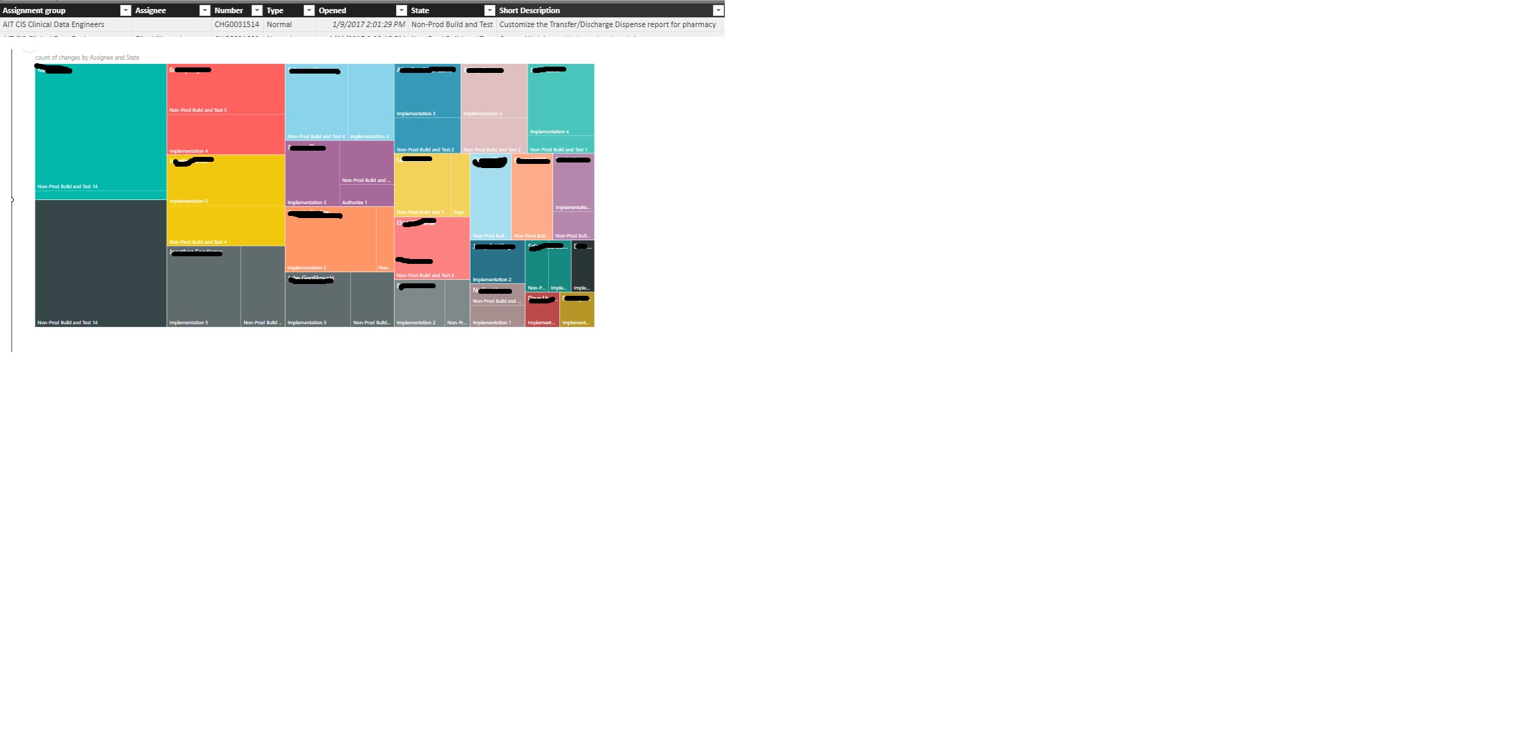 Can I drill down to see text and not measures? - Microsoft Fabric Community