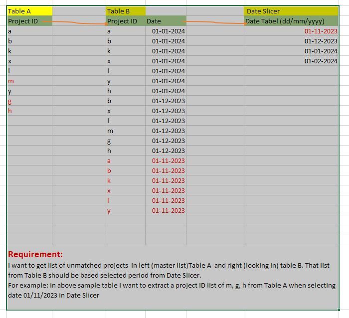 Solved: Power BI DAX help - Microsoft Fabric Community
