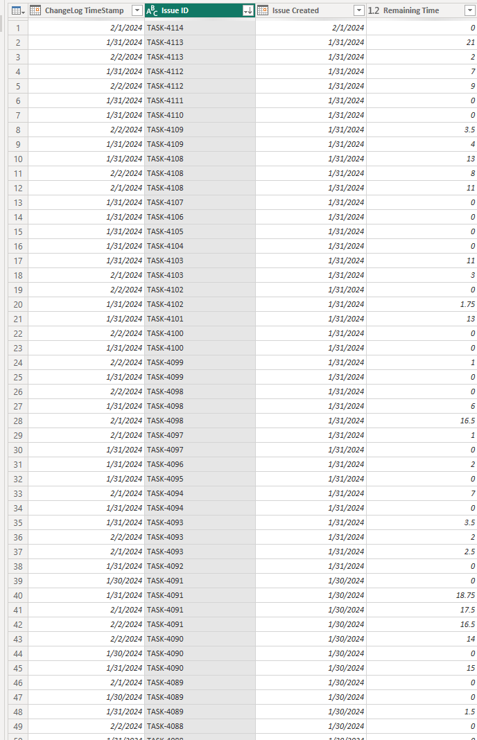Solved: Filling Gaps between dates for unique IDs - Microsoft Fabric ...