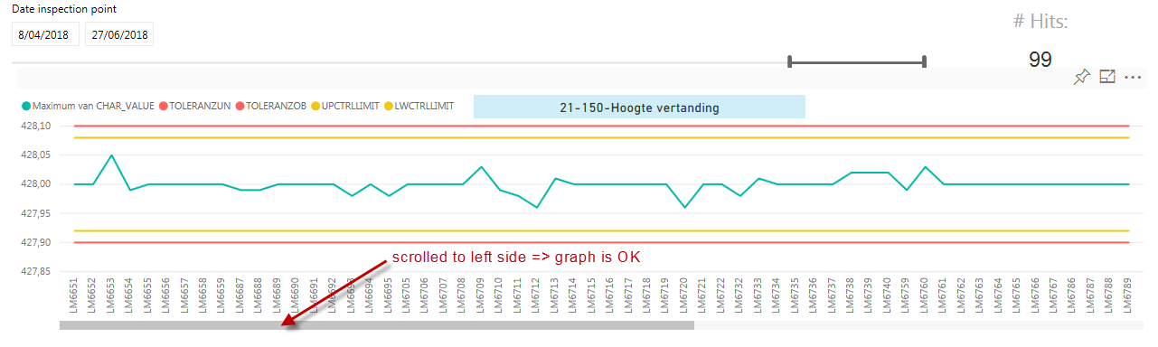 Line chart not visible after scrolling - Microsoft Fabric Community